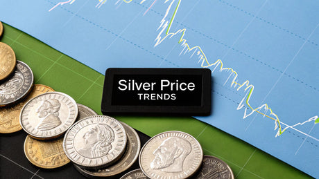 Historical silver prices 100 years: A Century of Trends
